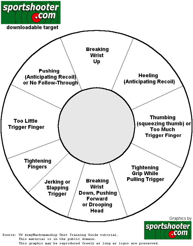 Pistol Shooting Accuracy Chart